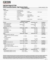 PVC GEON® Rigid E7755 GEEN FUNCTION DONGGUAN